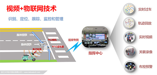 RFID技術(shù)在安防領(lǐng)域的運用