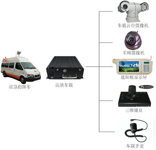 高清車(chē)載2.1.jpg