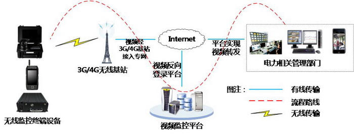 深方科技-網(wǎng)絡(luò)傳輸部分.jpg 深方科技-網(wǎng)絡(luò)傳輸部分.jpg