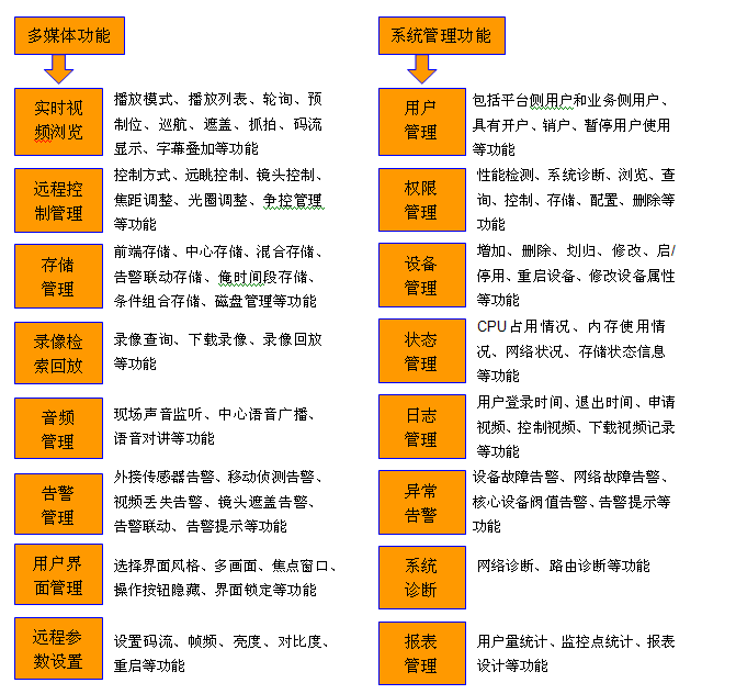 深方科技-系統(tǒng)整體功能簡介.png 深方科技-系統(tǒng)整體功能簡介.png