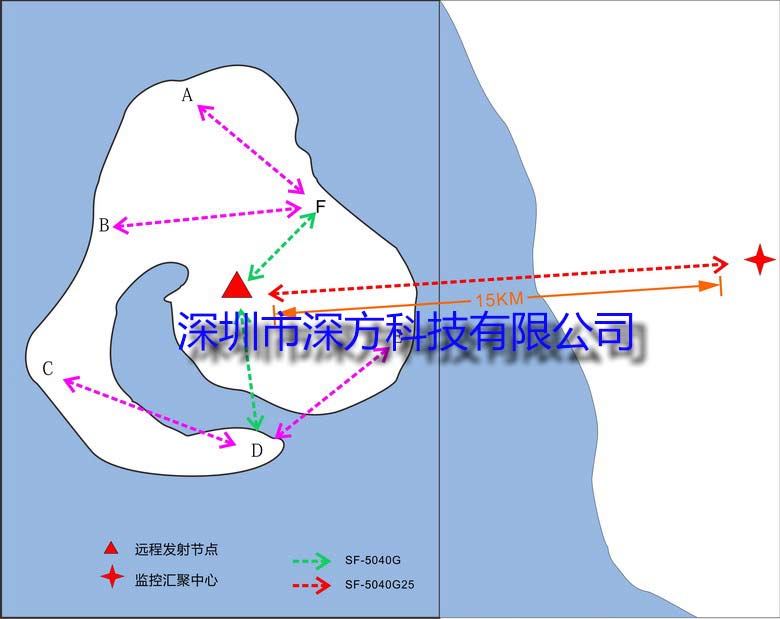 深方科技海島無線監(jiān)控方案圖.jpg 深方科技海島無線監(jiān)控方案圖.jpg
